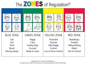 zones of regulation chart